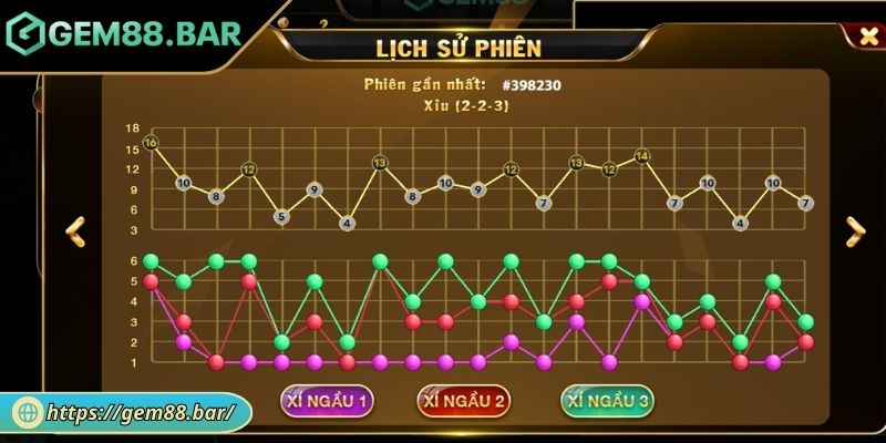 Tài Xỉu Trực Tuyến GEM88 - Trải Nghiệm Cá Cược Hấp Dẫn 3 Kết hợp phân tích cầu ngang
