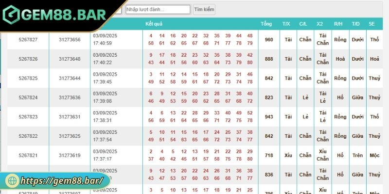 Theo dõi chuỗi kết quả